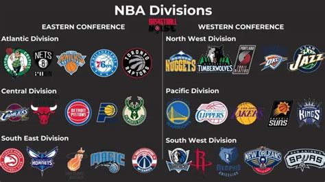 nba standings conference